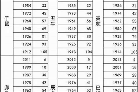 83年屬什麼|83年属什么生肖 1983属什么生肖配对如何